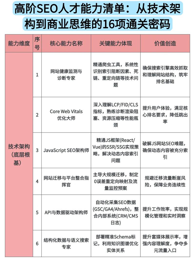 SEO工具的必备清单，从工具到优化，从关键词到排名