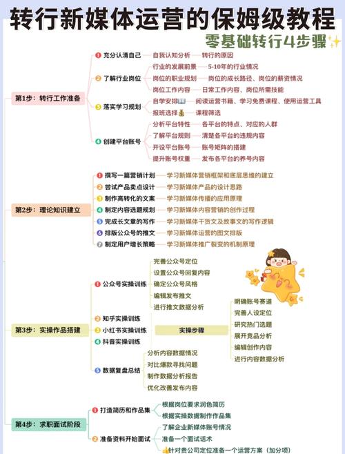 运营者的必备技能,助力内容曝光与转化