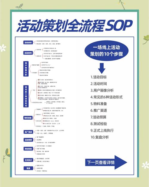 如何利用秒杀活动提升用户粘性