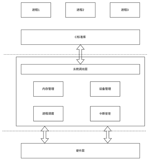 济南建设网站指南，从注册到维护