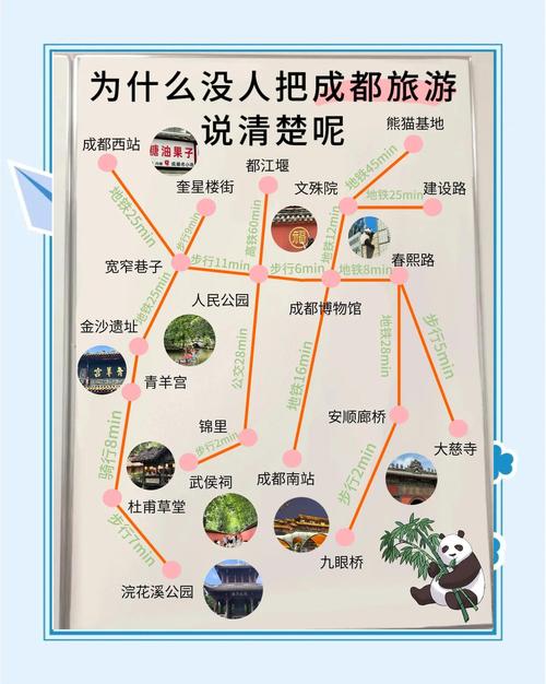 成都网红城市官网营销策略实操指南