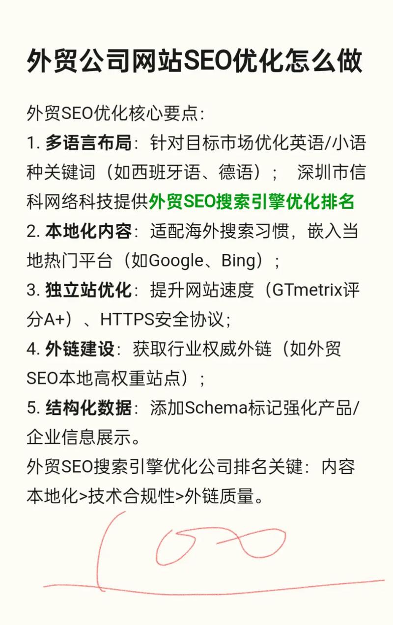 济南SEO外贸网站全解析，从基础到优化