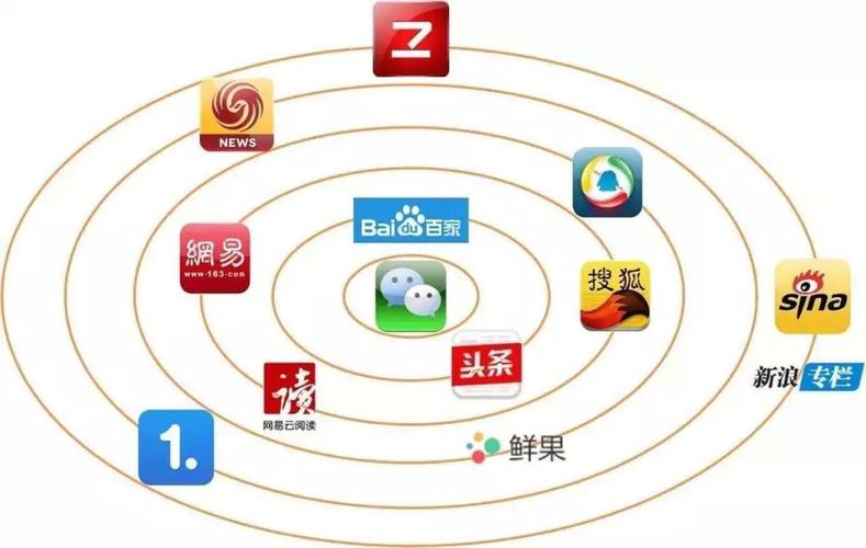 高效涨粉！24小时自助服务，让您的用户增长倍增