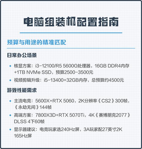 组装电脑的最佳配置参数指南