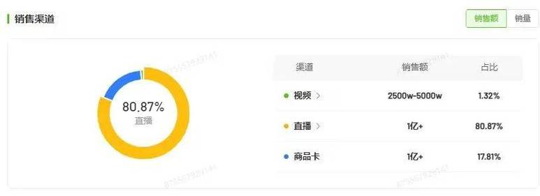 如何让抖音成为你的刷赞小平台？24小时刷赞绝招全在这里