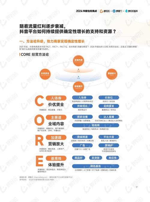 拼接平台在抖音上的表现分析