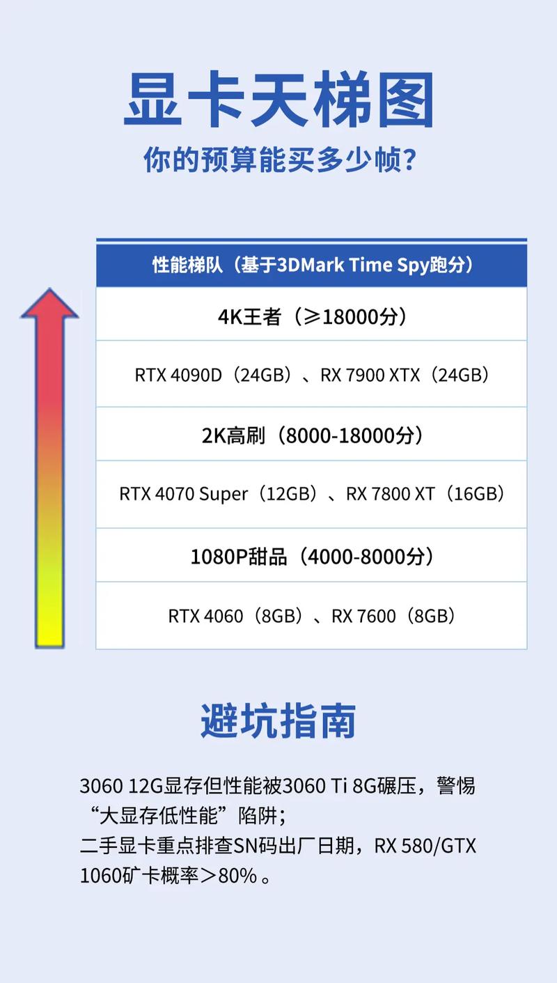 选择合适的显卡，决定你的电脑性能