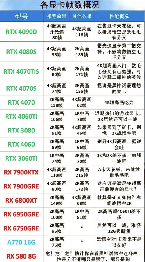 电脑组装配置方案全解析