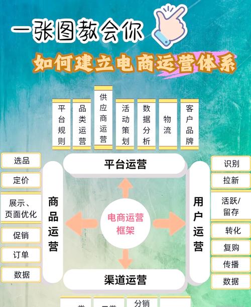 什么是营销网站建设?从零开始构建高效营销网站