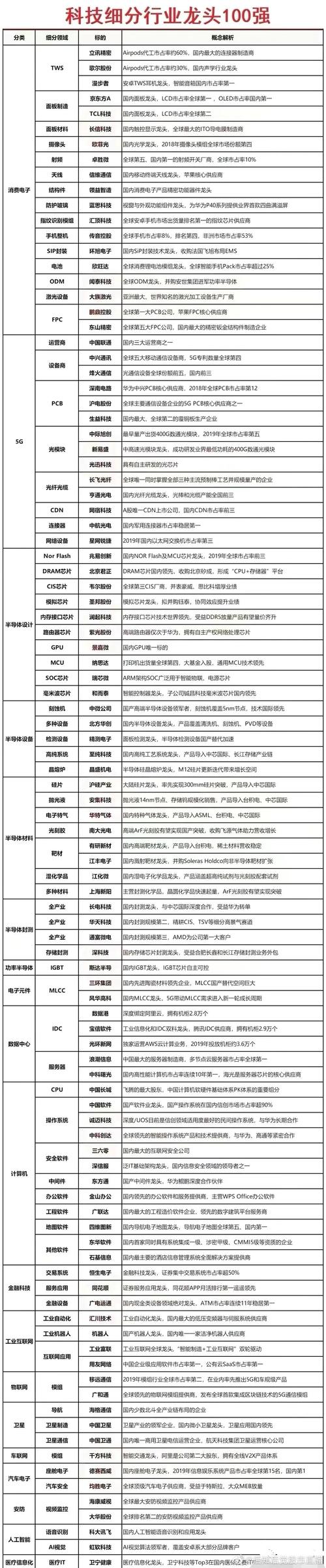 223苏州网络科技公司排行，带你了解苏州 tech 6强中的强股