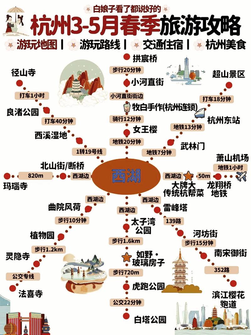 杭州旅游团购网站建设指南