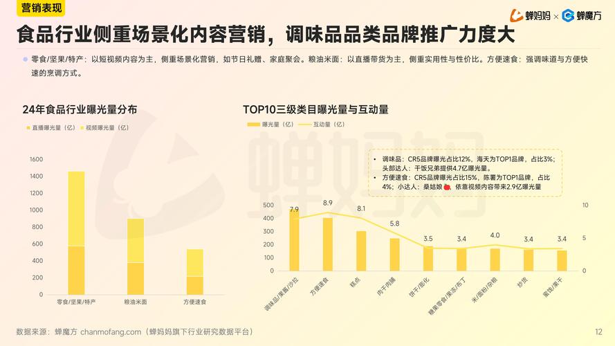 抖音快手与卡盟,联合营销的策略与案例分析