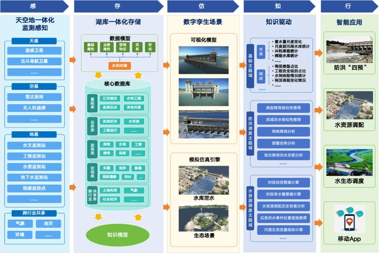 一、网络基础设施建设的重要性