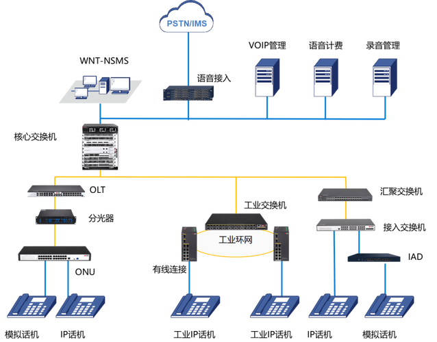 工业机器人与智能家居，解决网络拓扑图与ICP备案难题