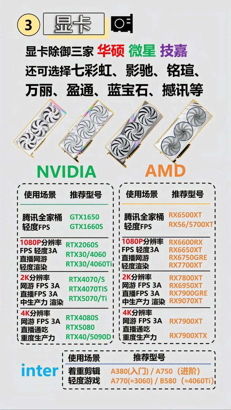 显卡与英雄联盟电脑配置指南，让游戏更流畅更高效