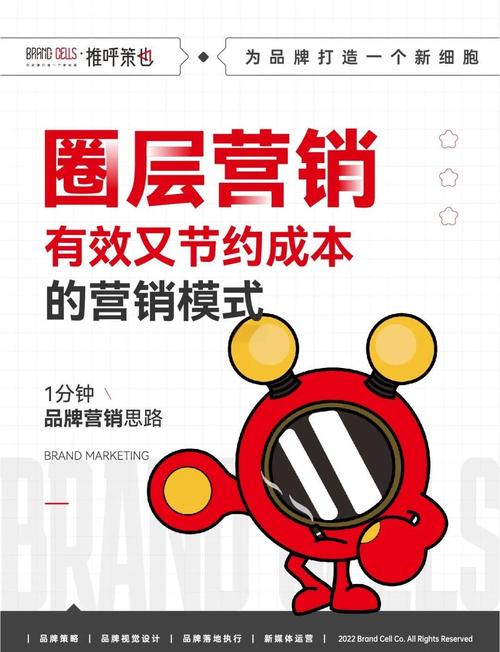 营销的三重境界,精准定位、内容驱动、数据驱动