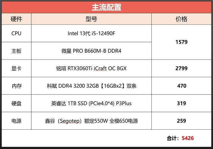 5元电脑配置LOL指南