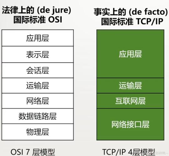 构建高效网络系统，从基础到高级