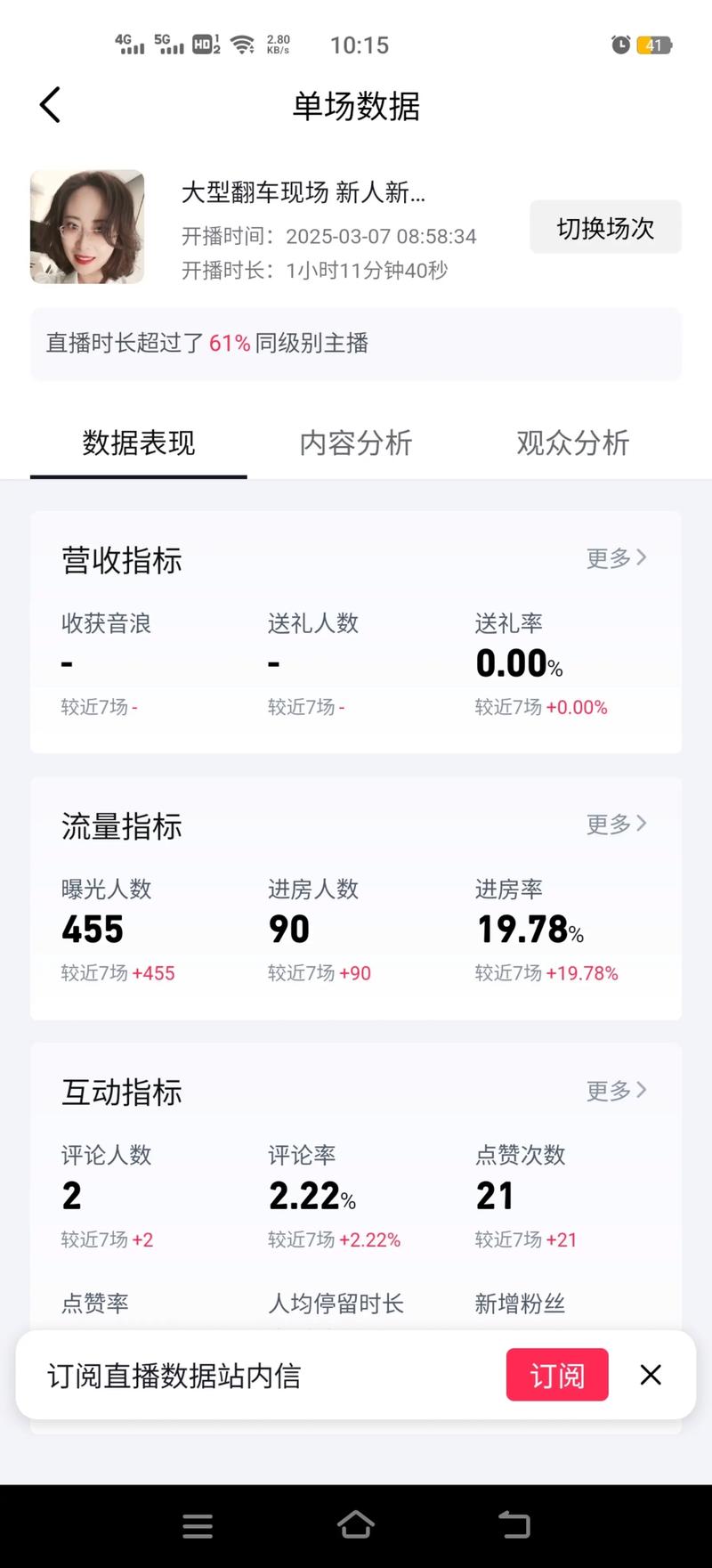 如何优化内容，让内容在抖音、KOLs和粉丝群上被曝光，提升曝光率？