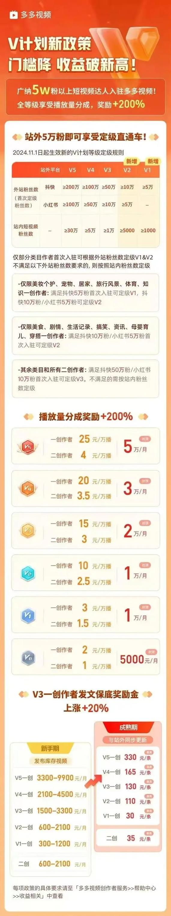 小红书自助点赞超低价短视频全网高收益指南