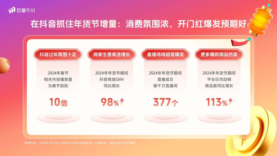 抖音刷单,用户行为分析与拓展海外业务策略