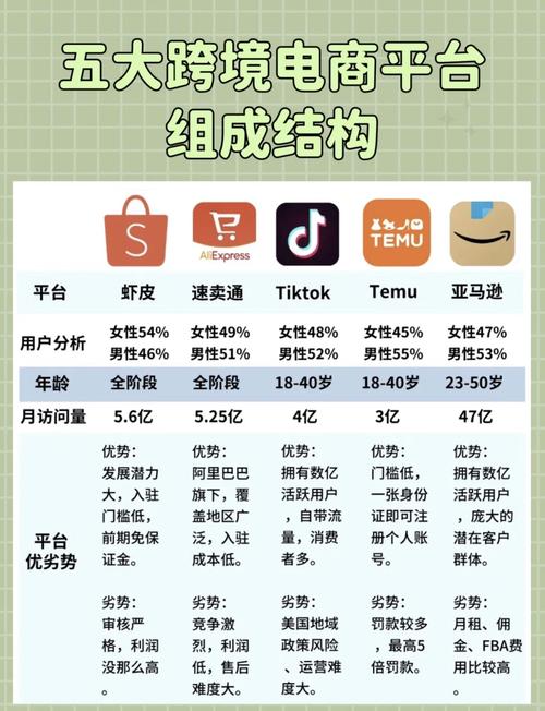 一、KOL与LAA的价格与成本对比