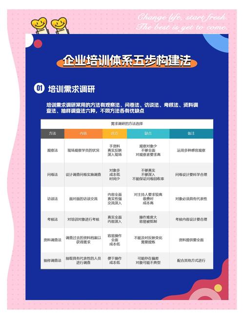 打造培训中心高效平台，开启专业成长之旅