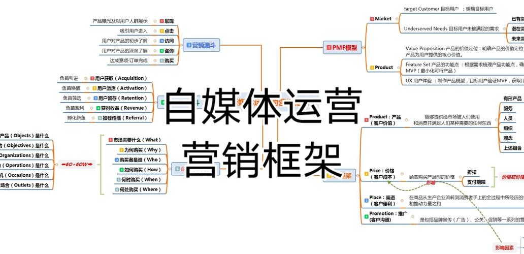 如何成功进入互联网营销领域？