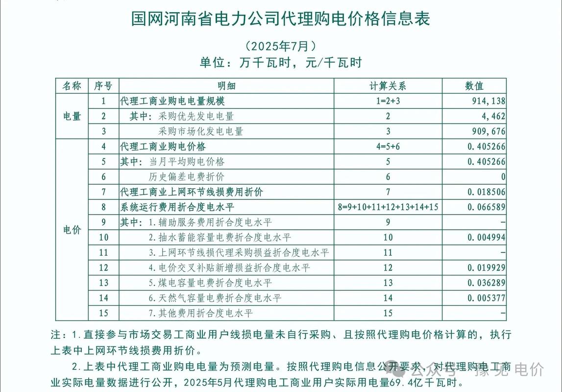 以下是一些关于河南网络营销的价格建议