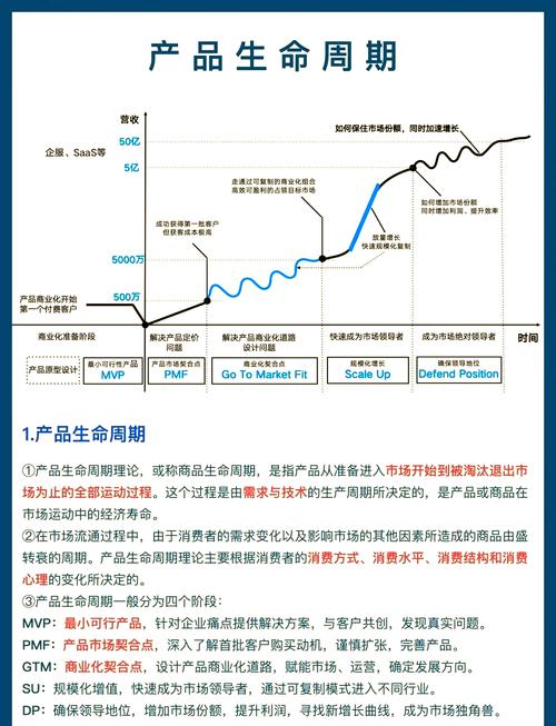 蒙特romer 入门,营销的全生命周期指南