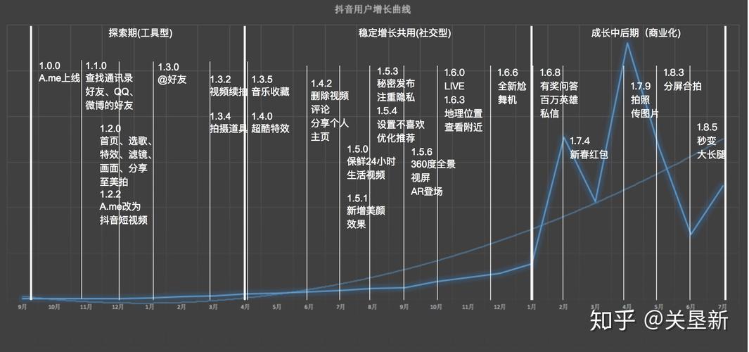 抖音刷浏览量,用户增长的关键因素分析