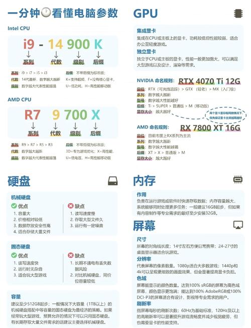 美国电脑,主流配置的全解析