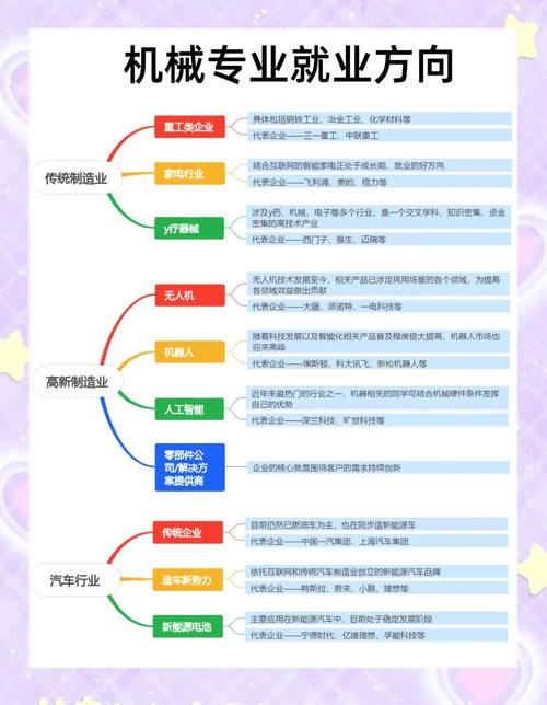 专业,行业解决方案的选择指南
