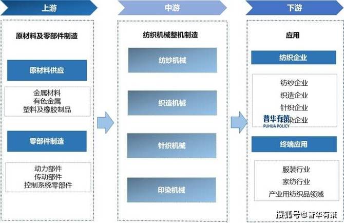 浙江绍兴纺织产业，从传统到互联网的未来
