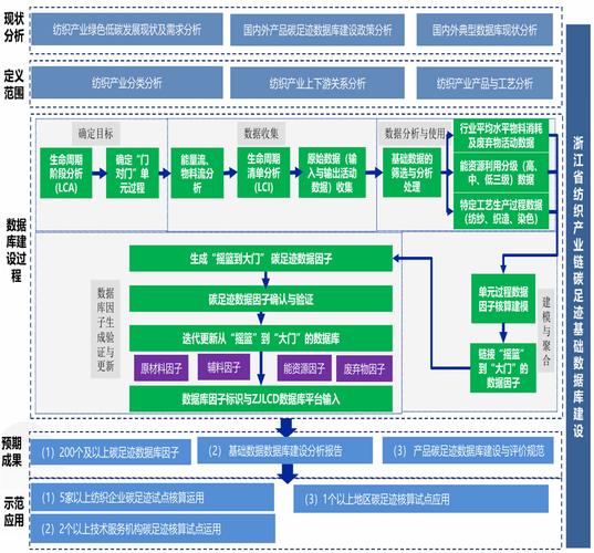 浙江绍兴纺织产业,从传统到互联网的未来