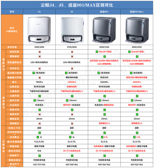 快手刷赞自助平台下单与dy业务自助下单软件的对比指南