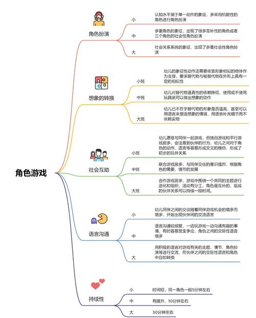 1.确定游戏主题和设计理念