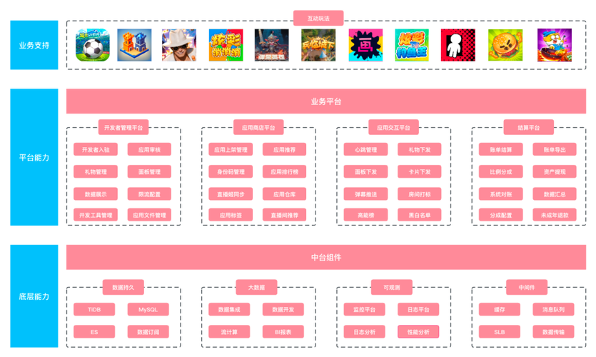 娱乐网站制作，从基础到巅峰的全栈解决方案