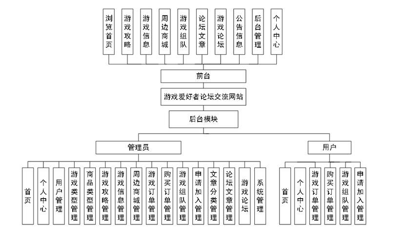 娱乐网站制作,从基础到巅峰的全栈解决方案