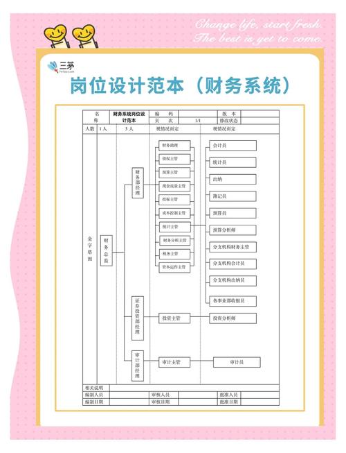 从零到一，系统配置指南