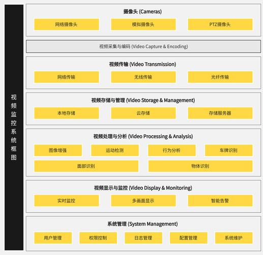 如何理解并优化您的网站结构，内部流程图指南