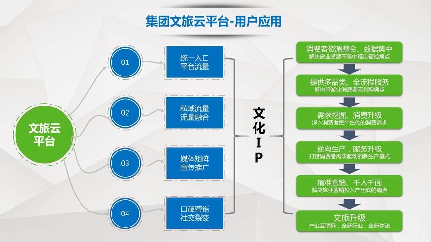 景区营销策略指南