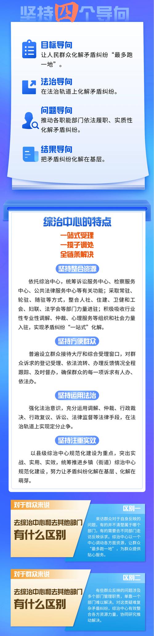 机关门户网站建设，构建高效治理平台，服务人民群众