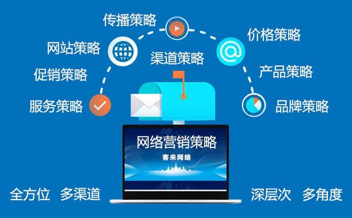 互联网+从基础到创新,构建高效网络推广平台