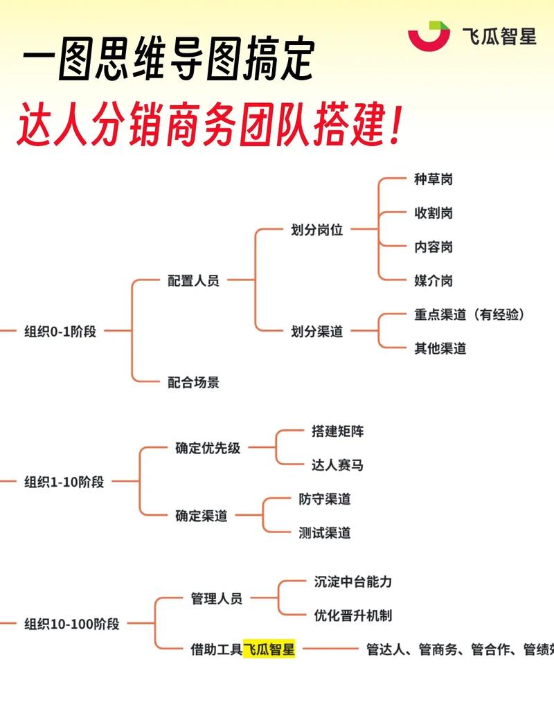 二级分销网站建设，让电商更高效