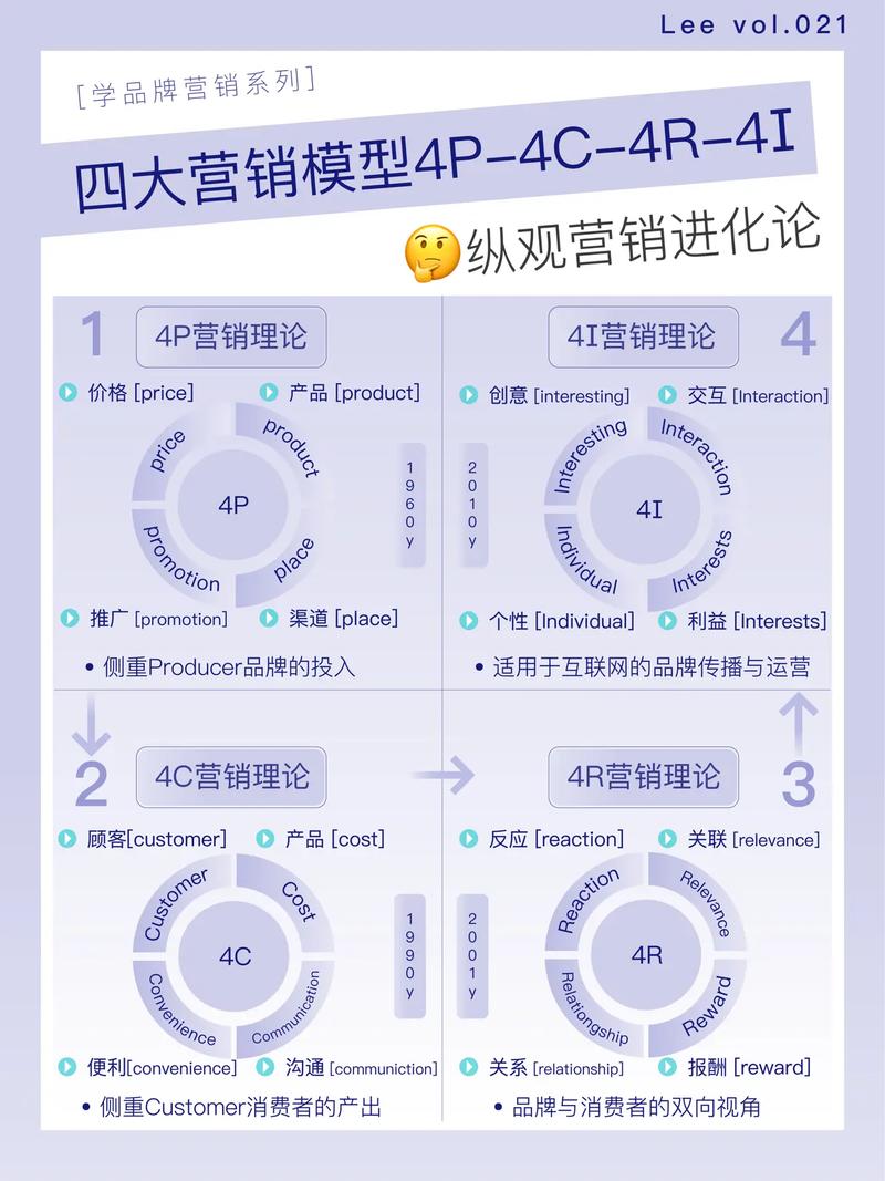 营销革命,数字化转型的必选之选