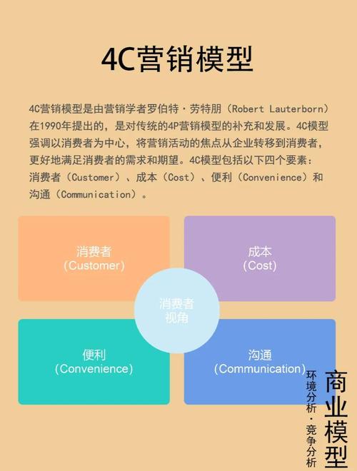 营销革命,数字化转型的必选之选