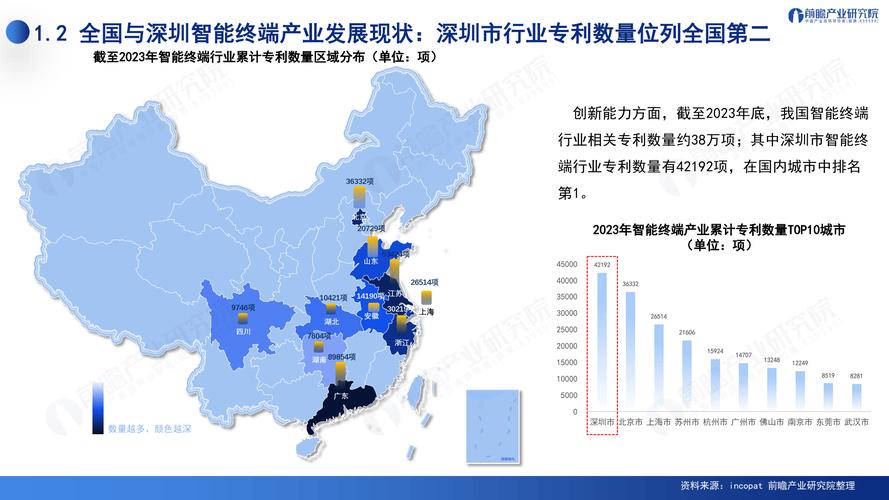 深圳网络建设，机遇与挑战并存，未来如何 icon]