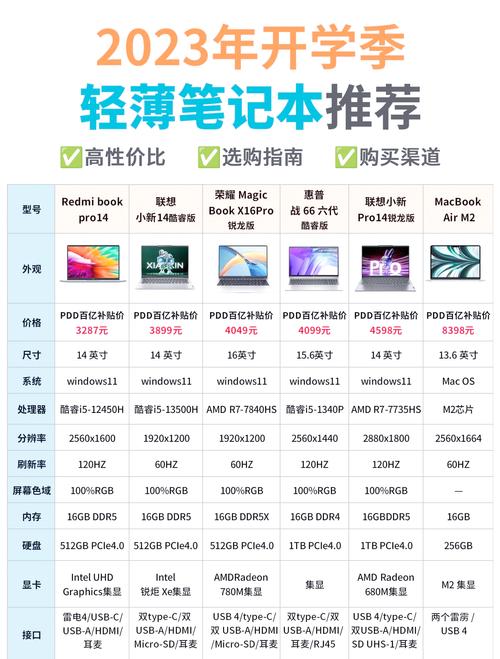 Blender 223 最适合的电脑配置推荐