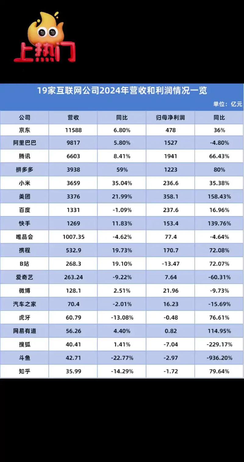 长沙云销网络有限公司，利润增长的可靠选择